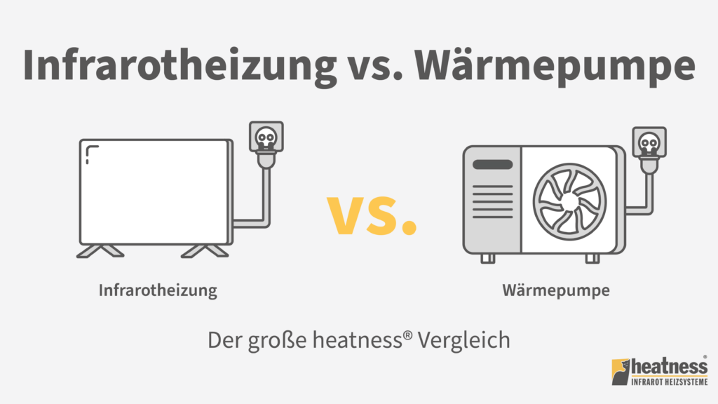 Infrarotheitung-vs-waermepumpe-desktop Grafik des Infrarotheizung vs. Wärmepumpe