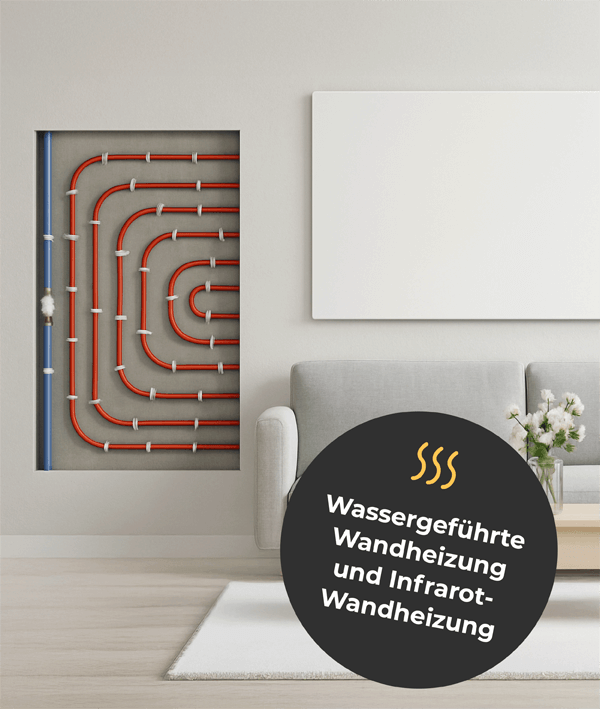 Wandheizung Ratgeber