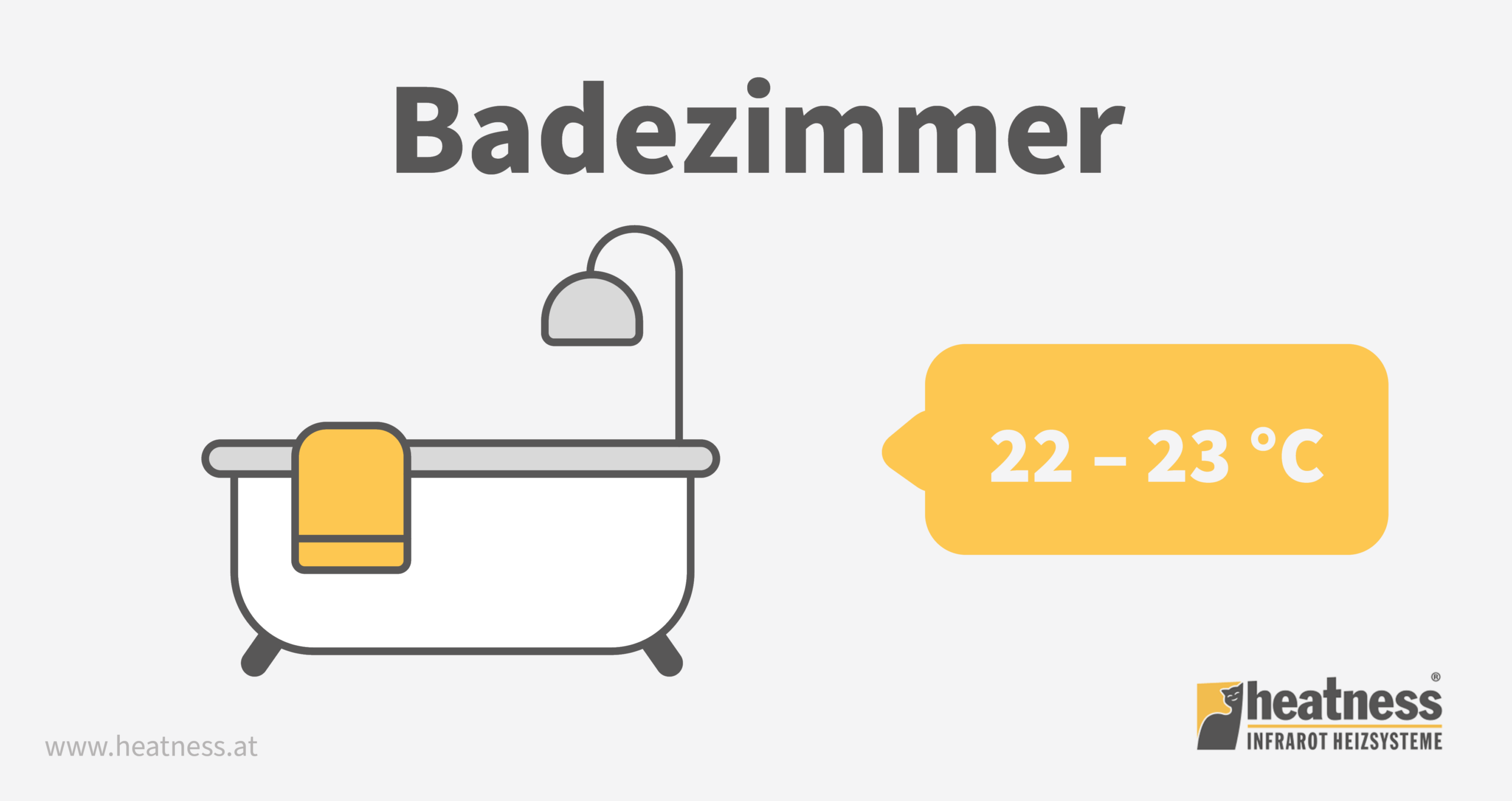 Ideale Raumtemperatur im Badezimmer