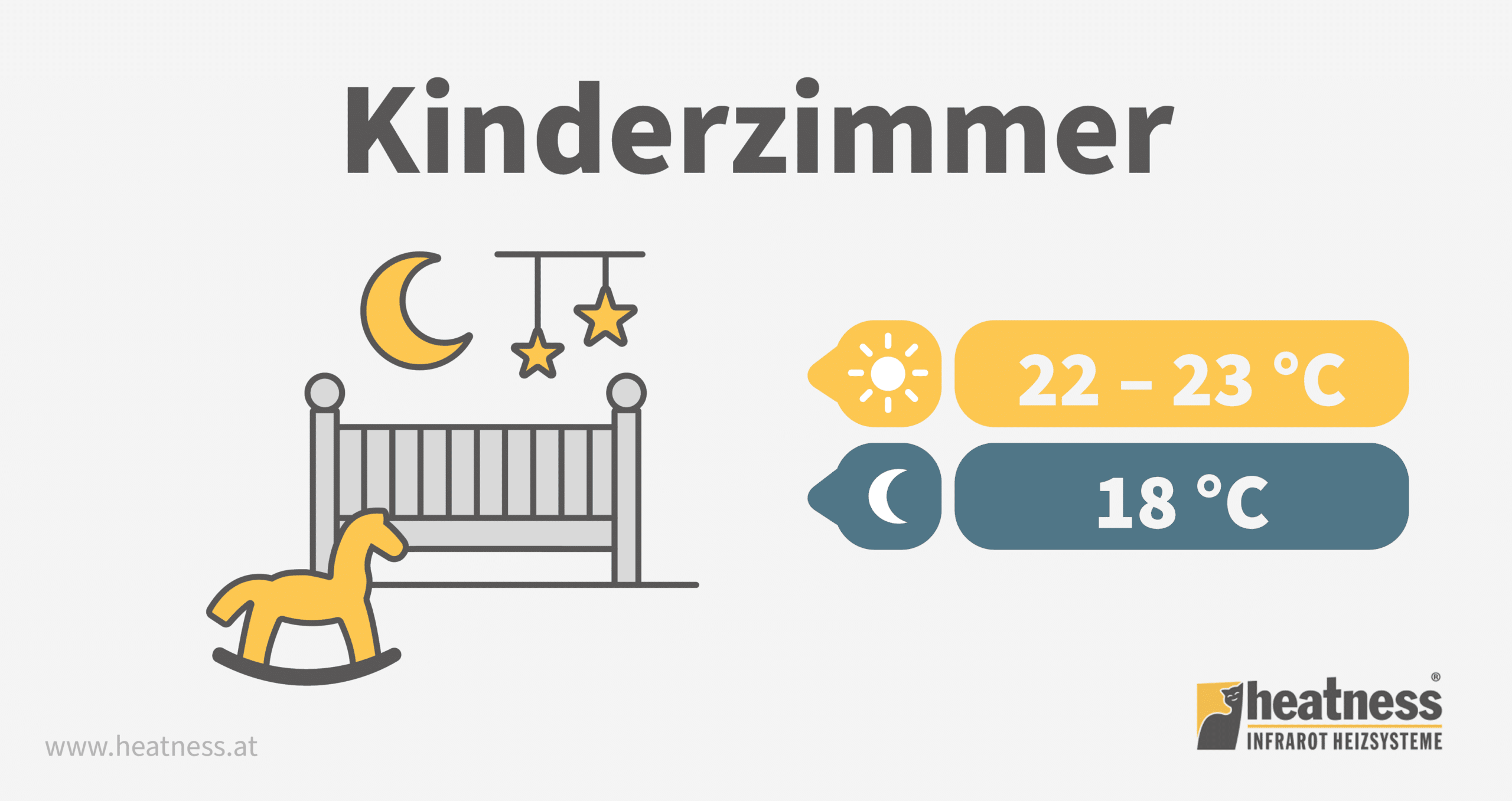 Ideale Raumtemperatur im Kinderzimmer