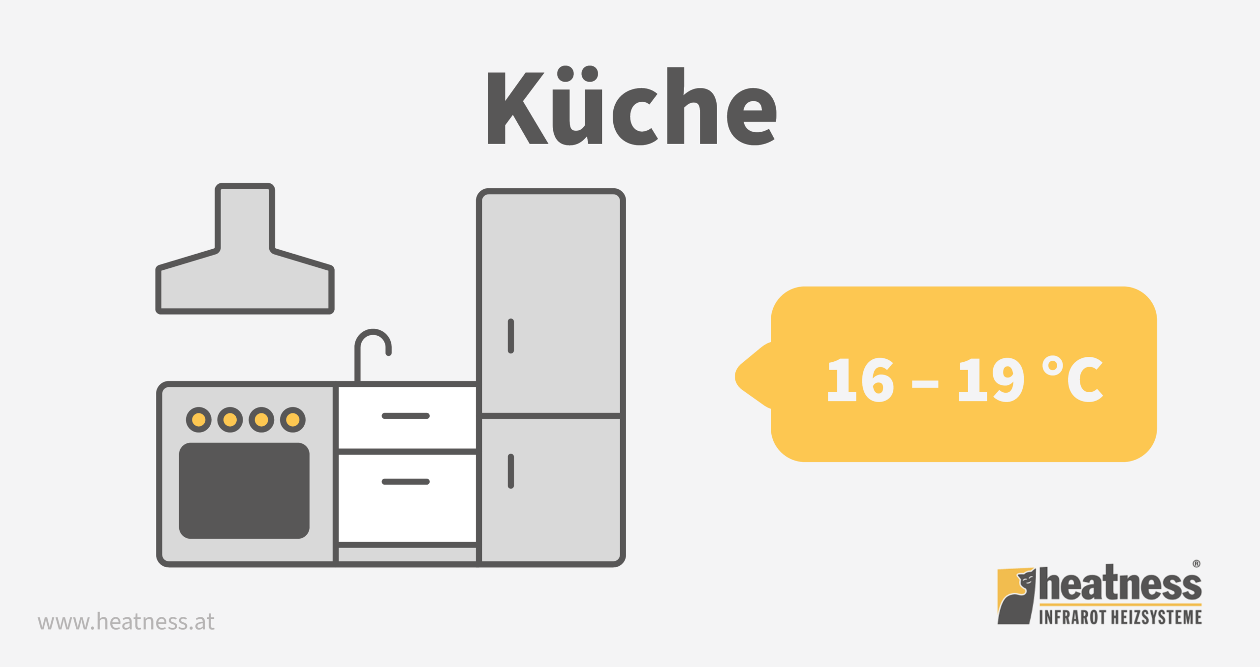 Ideale Raumtemperatur in der Küche