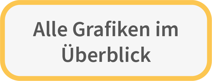 Infrarotstrahlung-Alle-Grafiken-im-Überblick