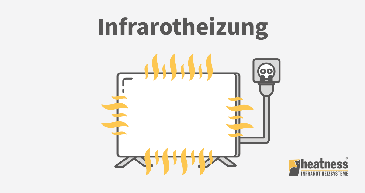 Elektrisch heizen mit Infrarotheizung