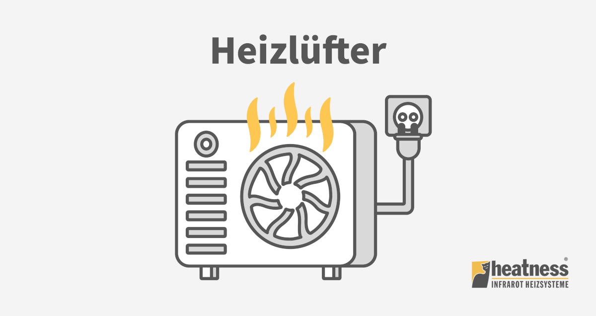 Elektrischer Heizlüfter