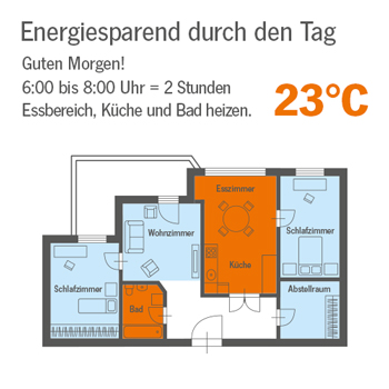 Homematic Smart Home Steuerung am Morgen