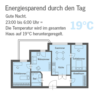 Homematic Smart Home Steuerung in der Nacht