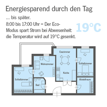 Homematic Smart Home Steuerung am Tag