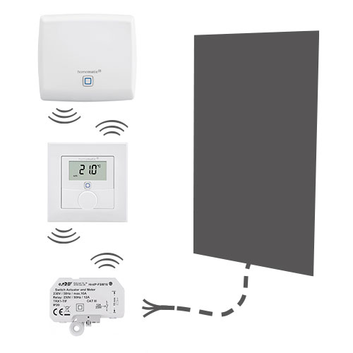 Homematic IP Smart Home mit Unterputzsteuerung für heatness Infrarotheizung