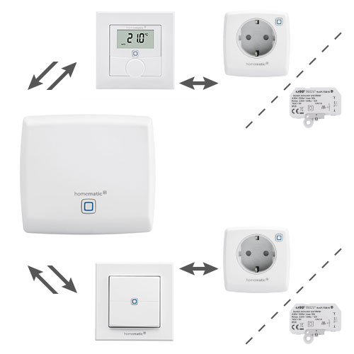 Infrarotheizung Smart Home System
