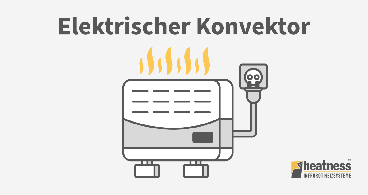 Elektrischer Konvektor